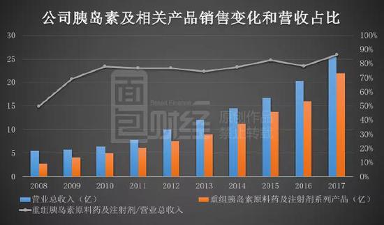 桂林天气2345评测3